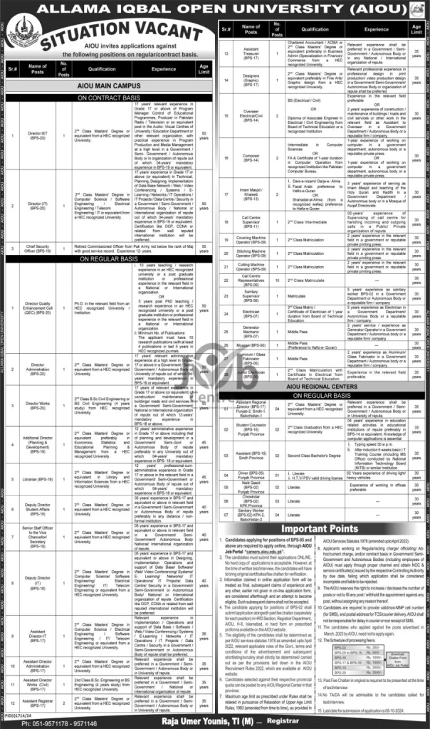 AIOU Jobs